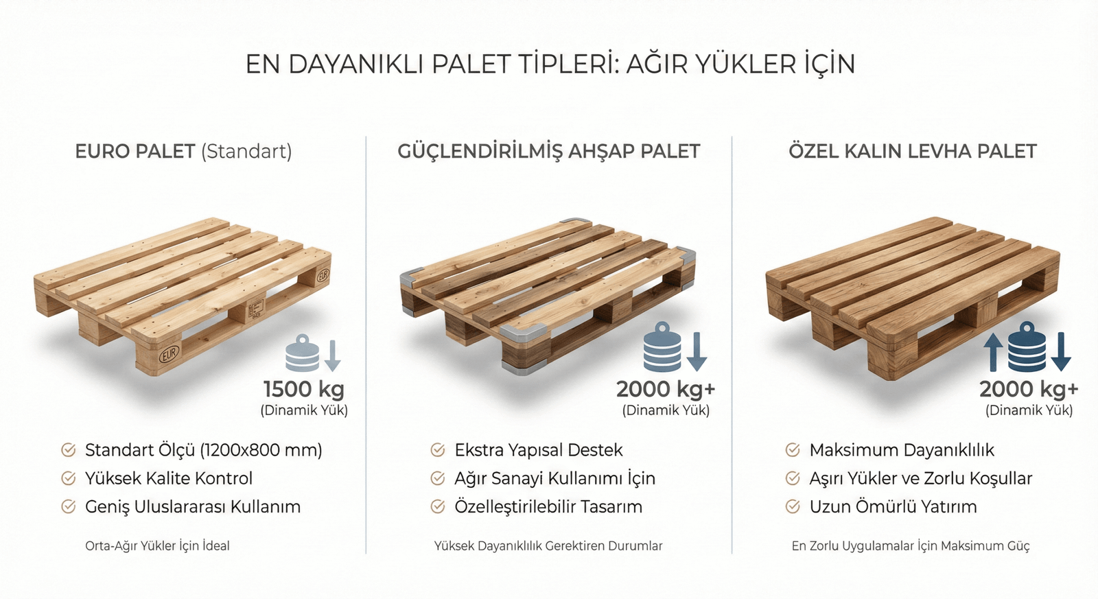 AĞIR YÜKLER İÇİN EN DAYANIKLI PALET TÜRLERİ: TAŞIMA KAPASİTESİ KARŞILAŞTIRMASI